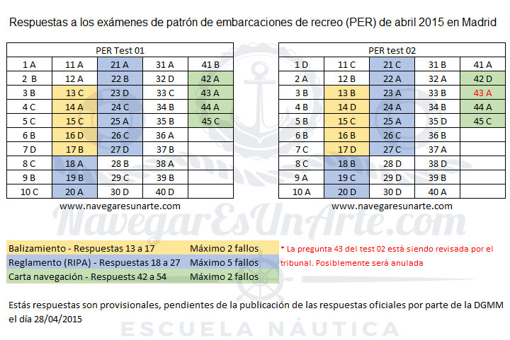 Respuestas examen PER abril 2015 Madrid