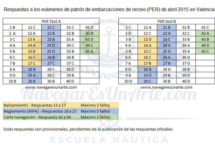 Respuestas examen PER Valencia abril 2015